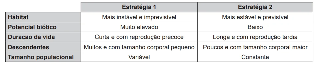 Questão 96 - Enem 2019 - Caderno Azul