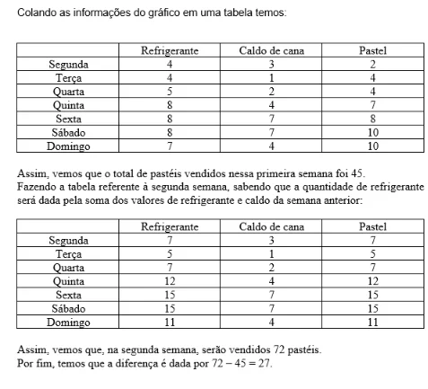 Resolução da Questão 178 - Enem 2019 - Caderno Azul