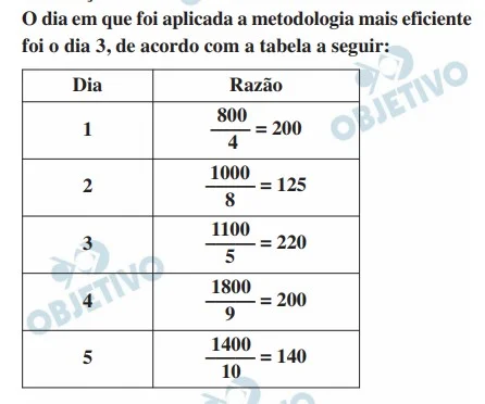 Resolução da Questão 139 - Enem 2020 - Caderno Azul