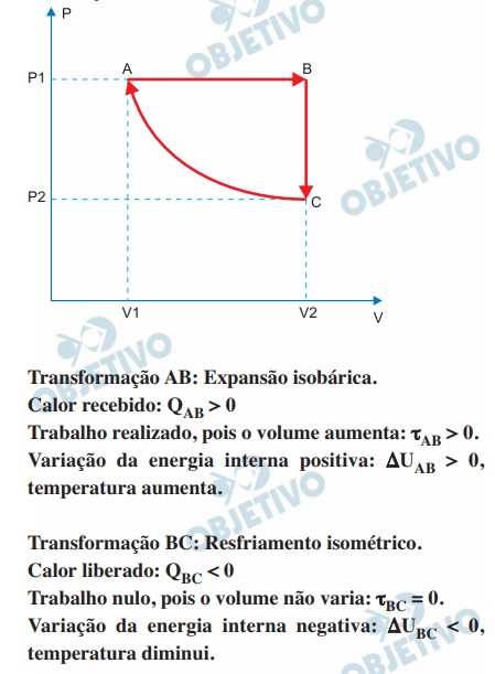 Resolução da Questão 50 - FUVEST 2021 - Primeira Fase