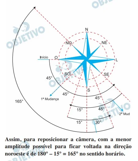 Resolução da Questão 171 - Enem 2018 - Caderno Azul