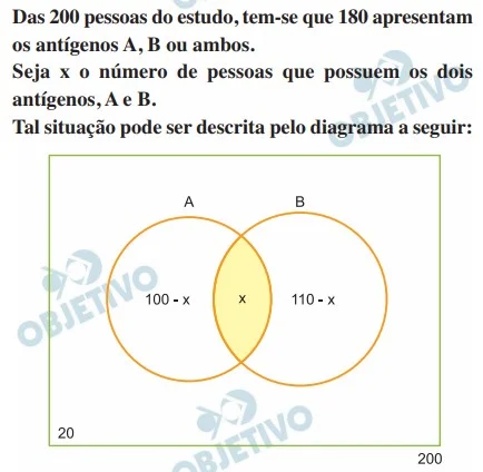 Resolução da Questão 169 - Enem 2020 - Caderno Azul