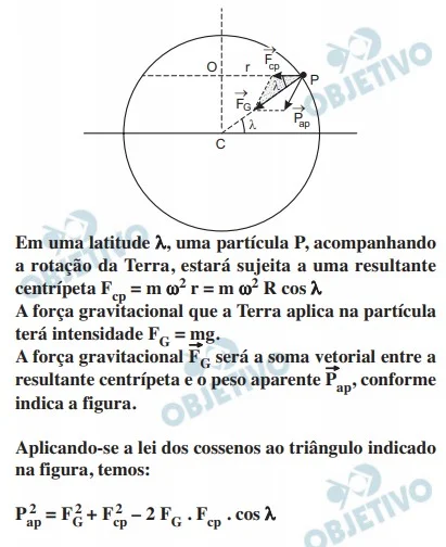 Resolução da Questão 02 - Física - ITA 2010